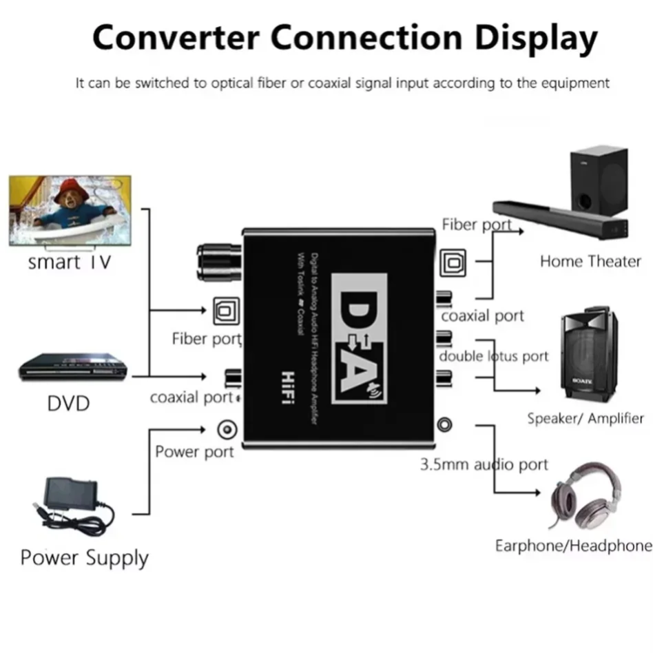 HIFI Digital-Analog Audio Konv – Surround Sound Decoder Bewertung und Preis