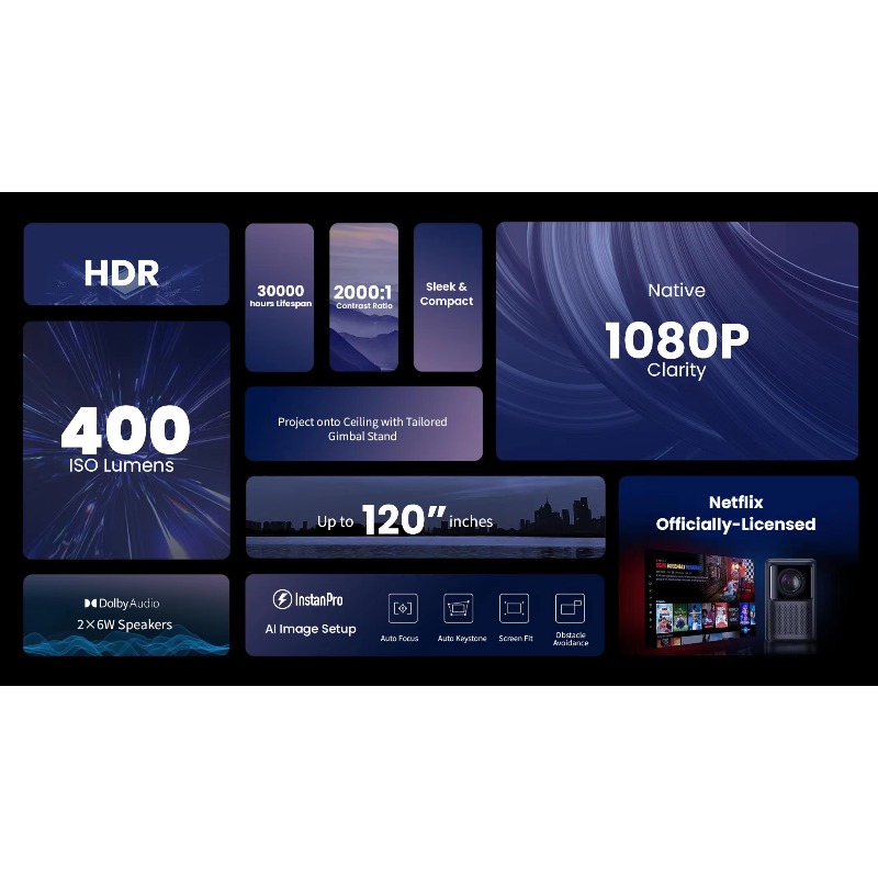 Globale Version N2 1080p Proje – Home Cinema Compact Bewertung und Preis