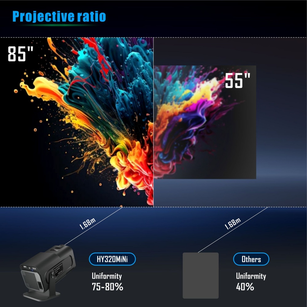 Tragbarer Mini-Projektor Neu N – Home Cinema Compact Bewertung und Preis