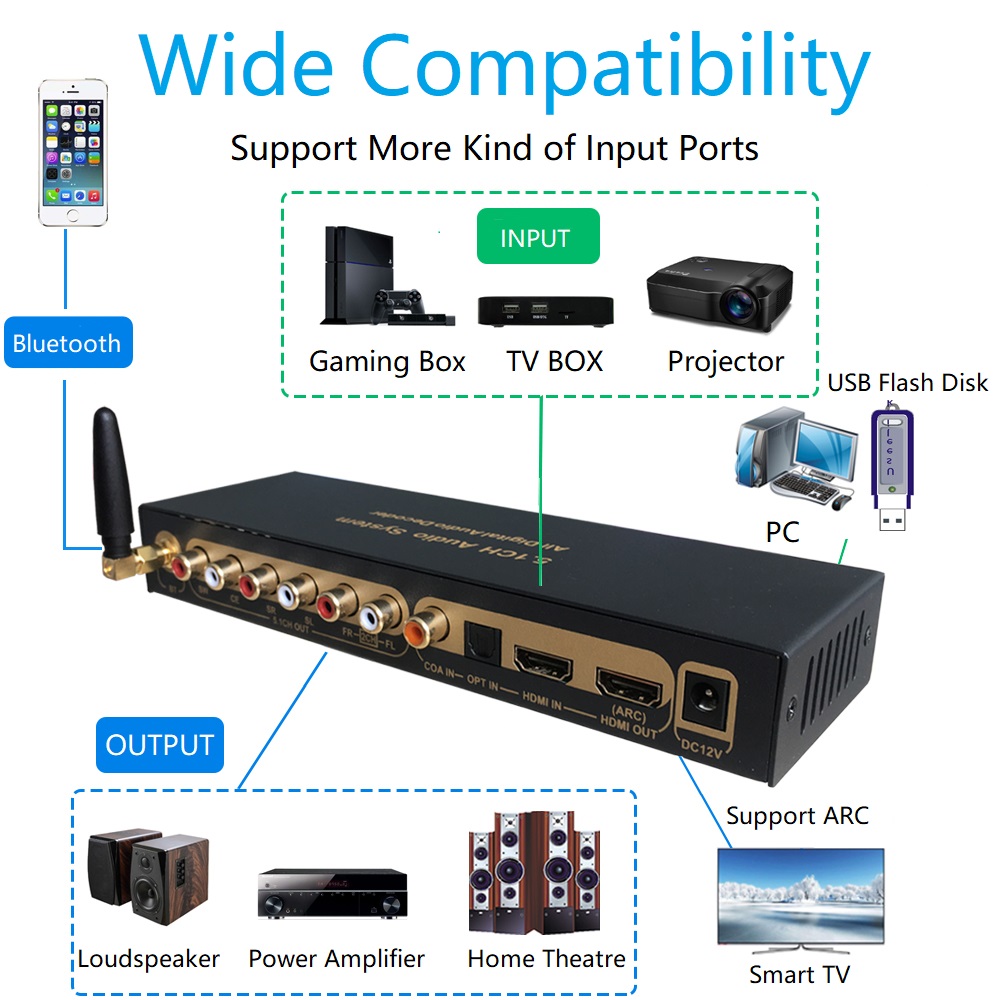 DTS Dolby Digital Audio 5.1 De – Surround Sound Decoder Bewertung und Preis
