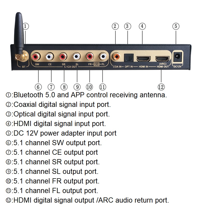 DTS Dolby Digital Audio 5.1 De – Surround Sound Decoder Bewertung und Preis