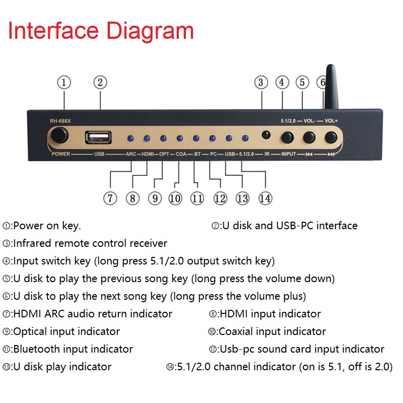 DTS Dolby Digital Audio 5.1 De – Surround Sound Decoder Bewertung und Preis