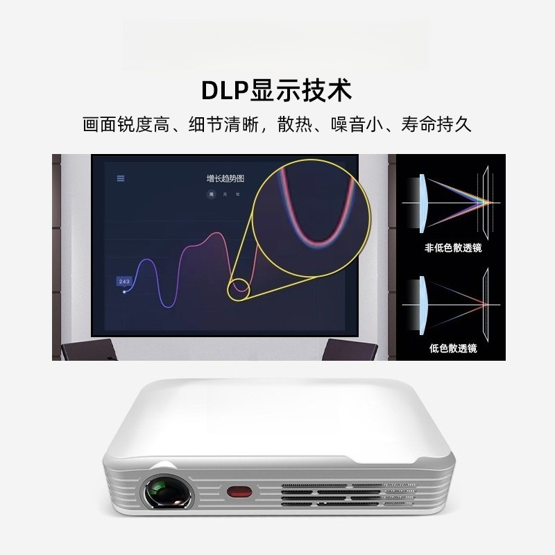 Tragbarer HD Mini-Projektor fü – Home Cinema Compact Bewertung und Preis
